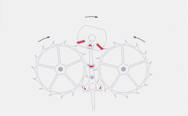 Understanding The Charles Frodsham Double Impulse Chronometer Escapement