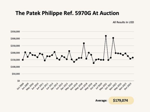 The Fine Print: Twenty Years of the Patek Philippe Ref. 5970