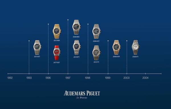 A Guide: The Audemars Piguet Royal Oak Offshore