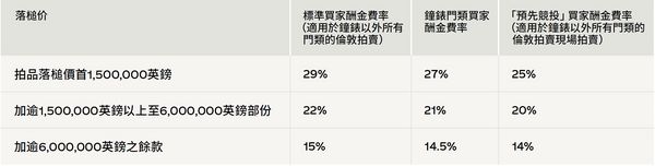 參與預先