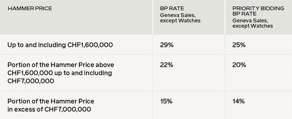 Place a Priority Bid and Save Up to 4%