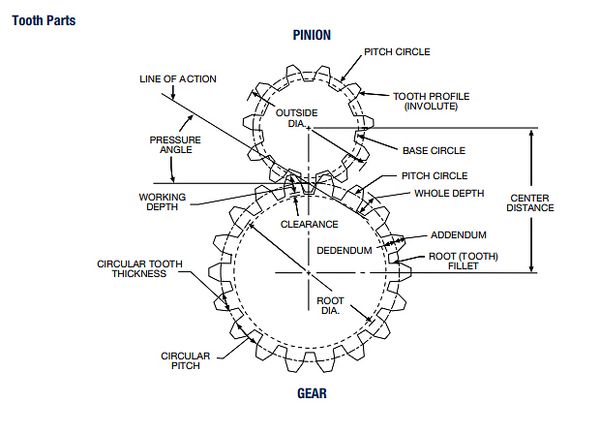 In-Depth: The Enduring Appeal Of Wolf’s Teeth Gearing In Fine Watchmaking