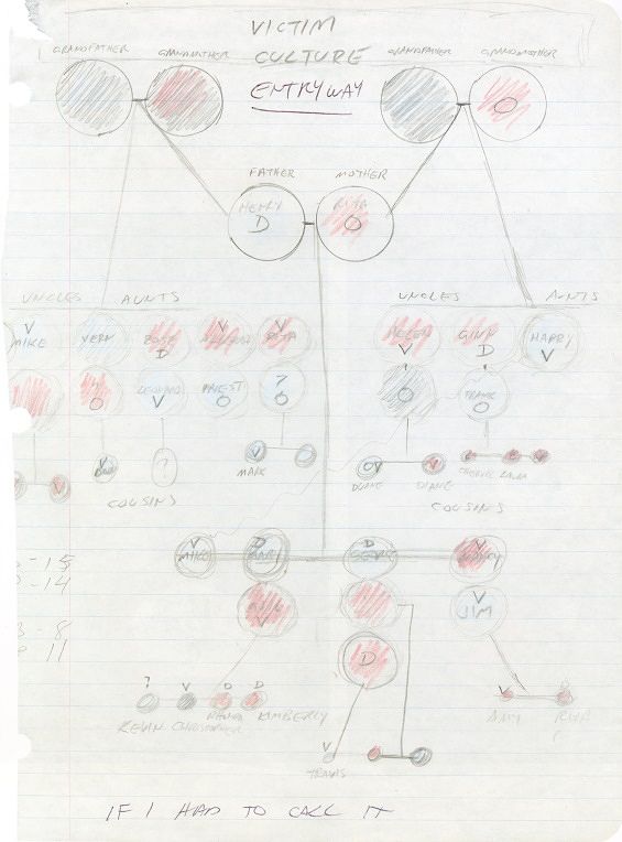 Breaking It Down: Mike Kelley's 'Entry Way (Genealogical Chart)', 1995