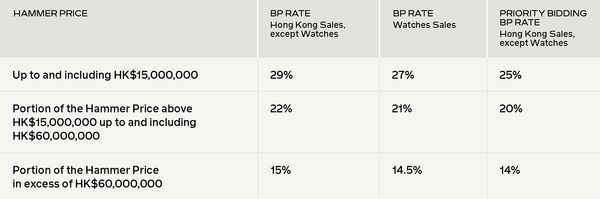 Place a Priority Bid and Save Up to 4%