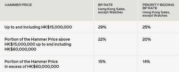 Place a Priority Bid and Save Up to 4%