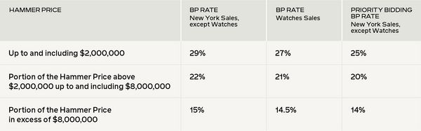 Place a Priority Bid and Save Up to 4%