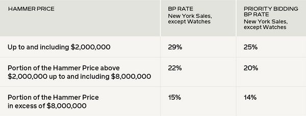 Place a Priority Bid and Save Up to 4%