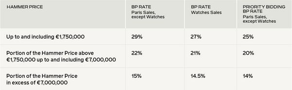 Place a Priority Bid and Save Up to 4%