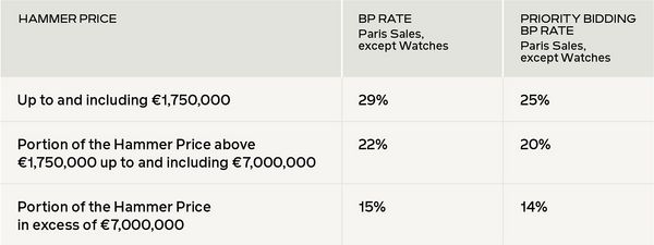 Place a Priority Bid and Save Up to 4%