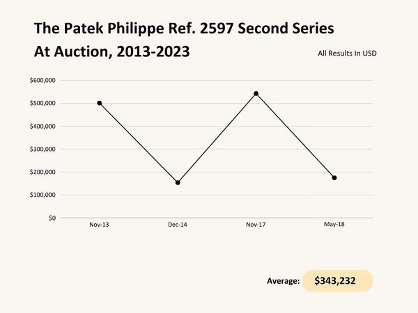 Celebrating The Patek Philippe Ref. 2597, One Of The Great Vintage Travel Watches