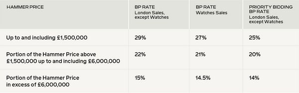 Place a Priority Bid and Save Up to 4%