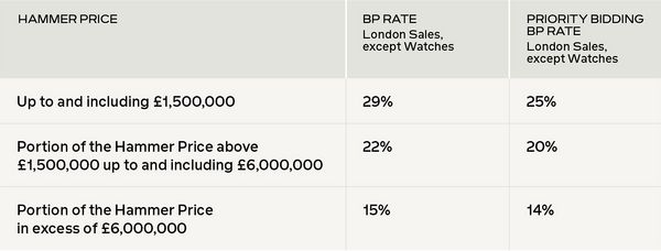 Place a Priority Bid and Save Up to 4%