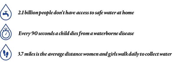 Why Water? One Drop at a Glance